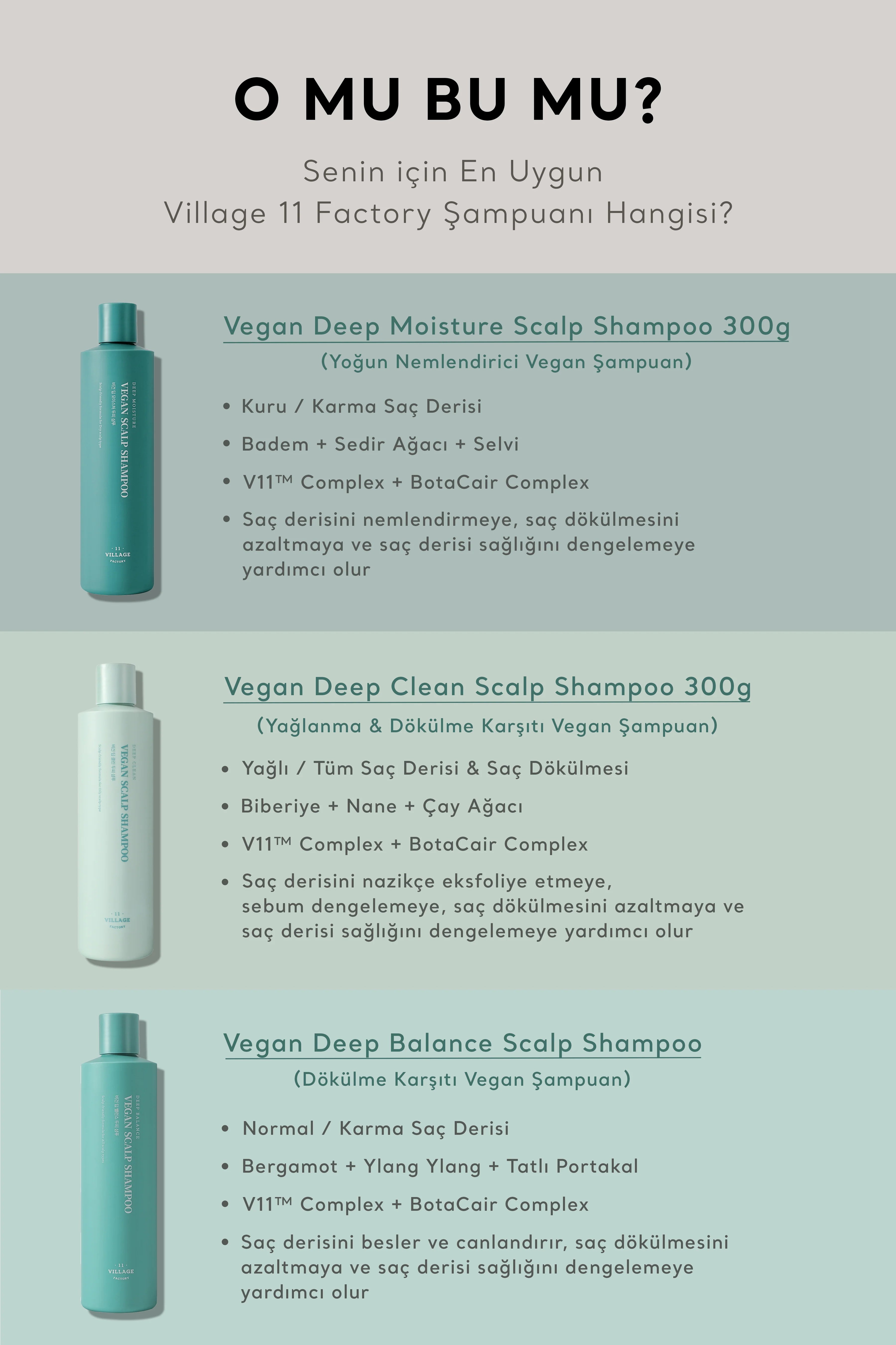 Village 11 Factory-Village 11 Factory Vegan Deep Clean Scalp Shampoo 300g Yağlanma & Dökülme Karşıtı Vegan Şampuan-Şampuan-5-milagron.live